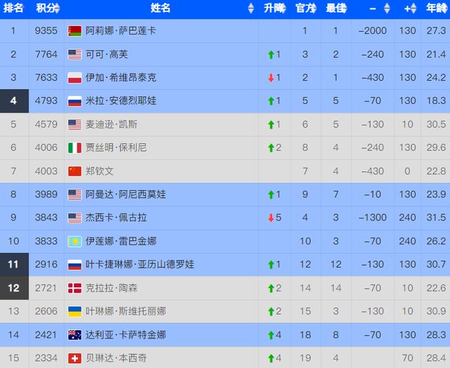 尤其第六局, 成功进入第 尤其第六局, 成功进入第