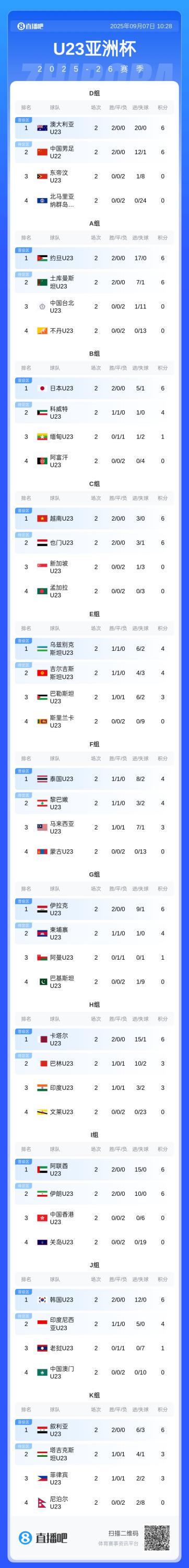 内容如下, 遭到淘汰, 国足