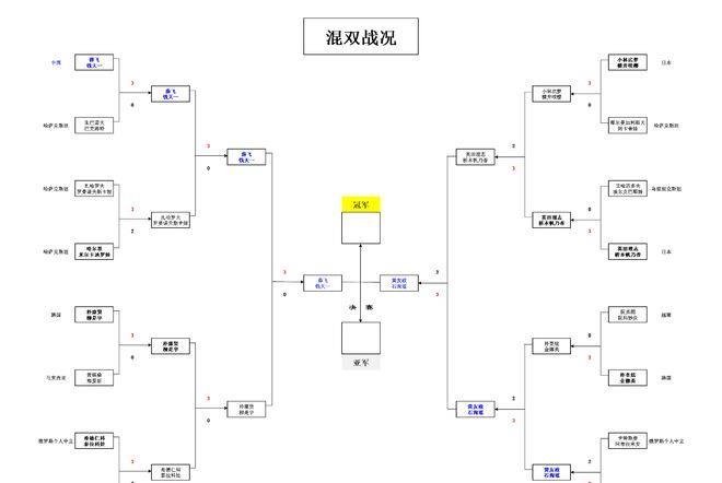 二审, 直接带走比