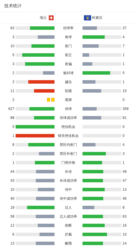 瑞士球员鲁