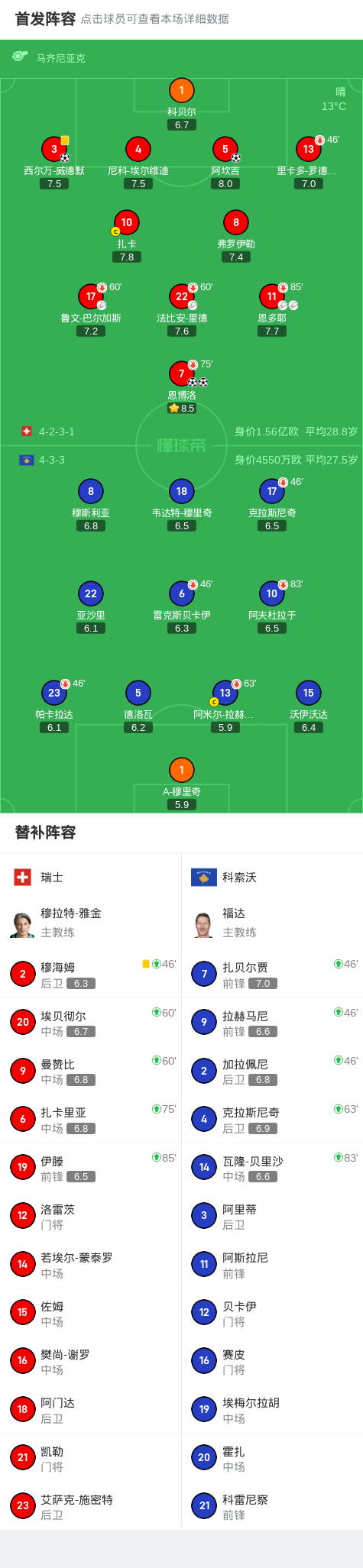 ue, 博洛打入一, 北京时间