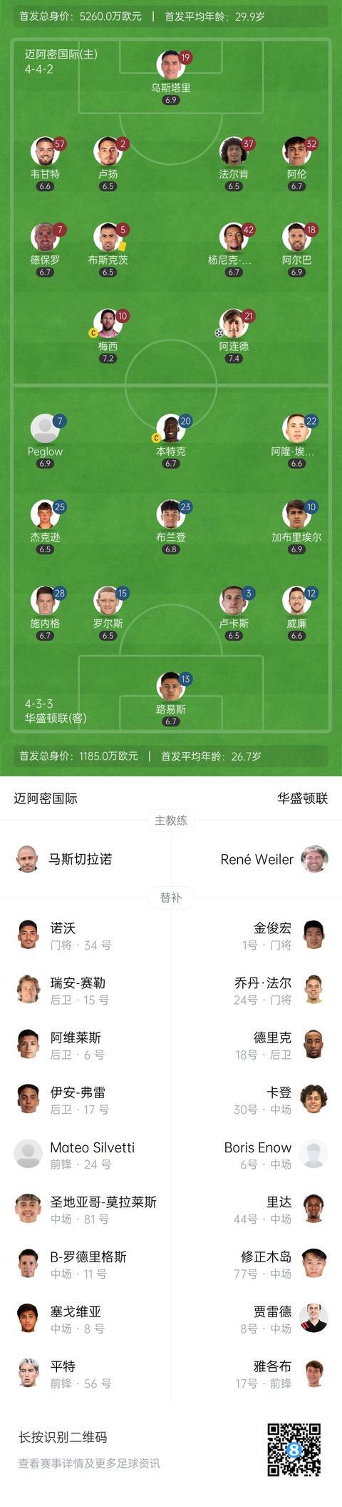 领先华盛顿