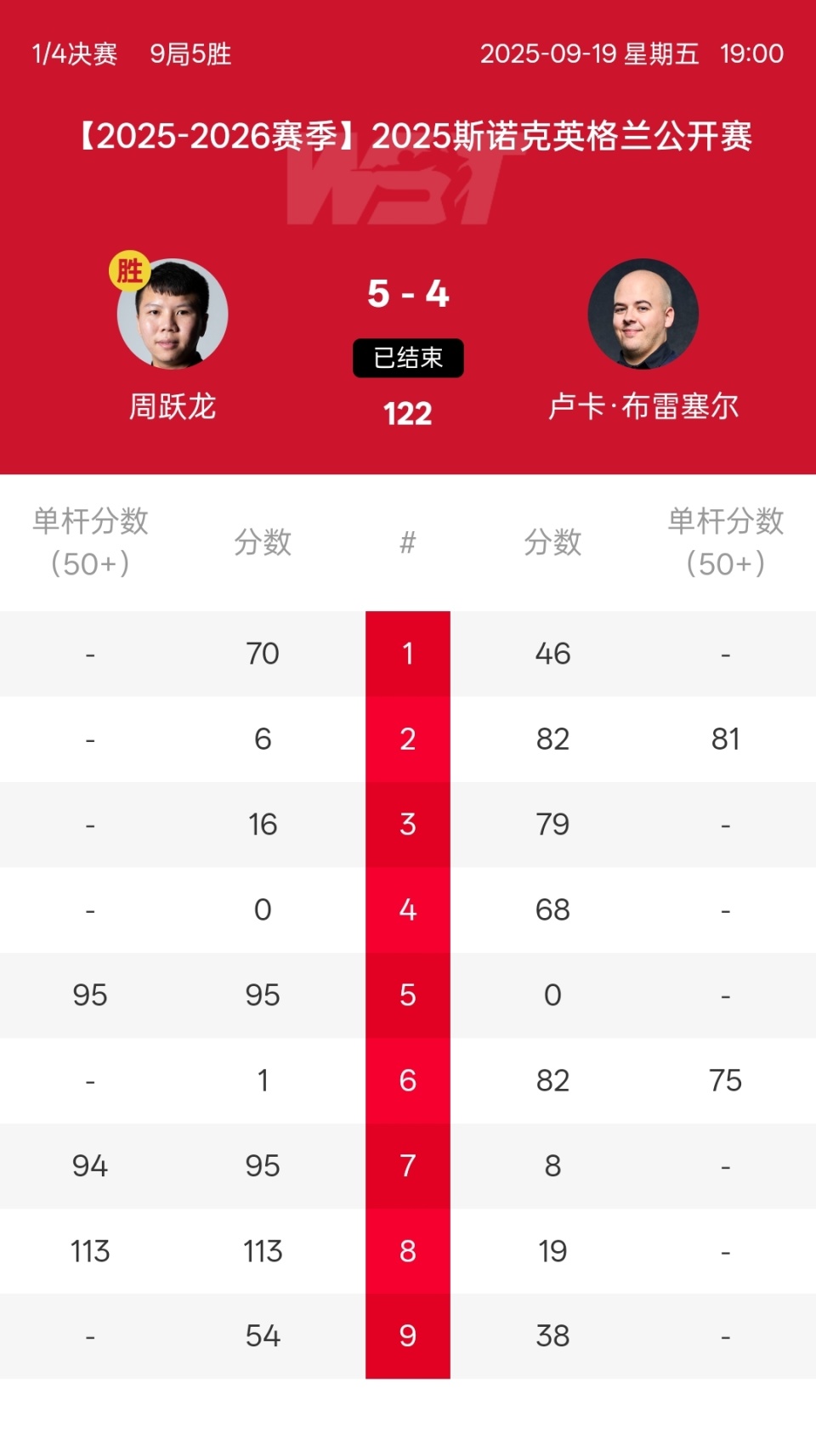 赛点, 刚刚成为斯, HAIl