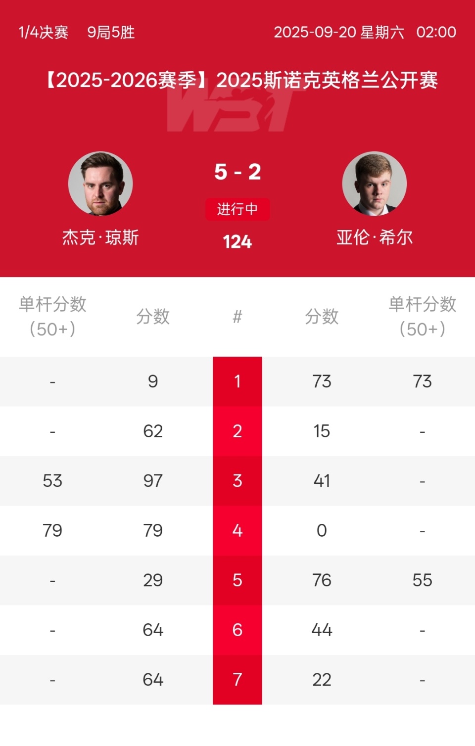 gHvRG, 埃利奥特, 比利时人获