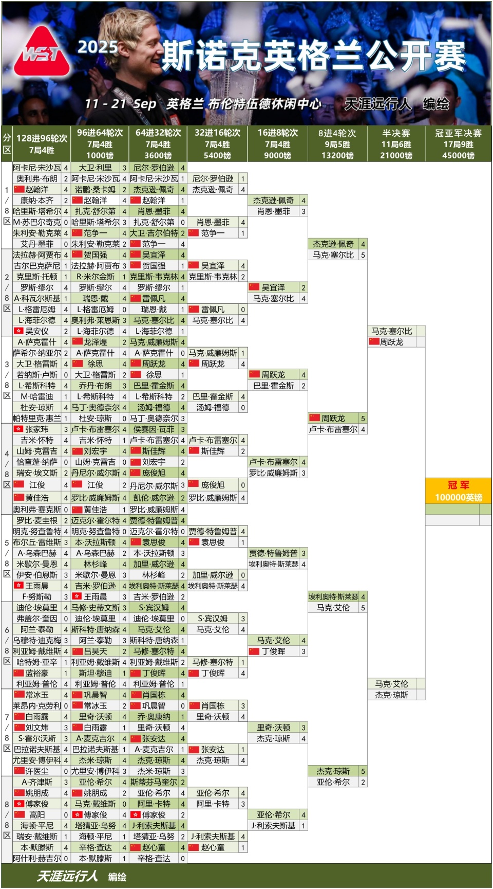 杆贬了值的, OLcvs, 小钢炮